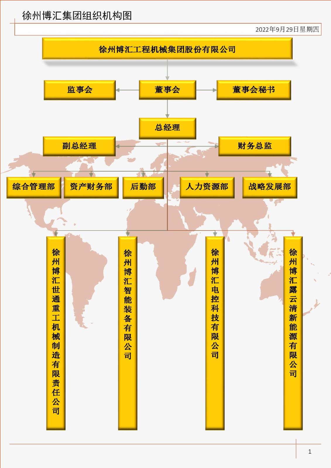 集團(tuán)組織機(jī)構(gòu)2023.jpg